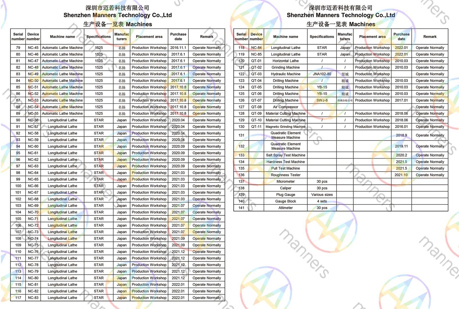 Equipment List-2