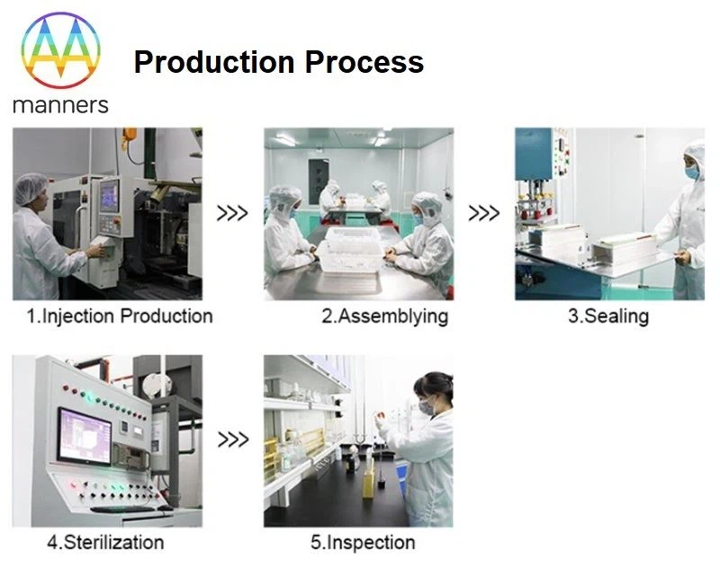 manners product process manners product process